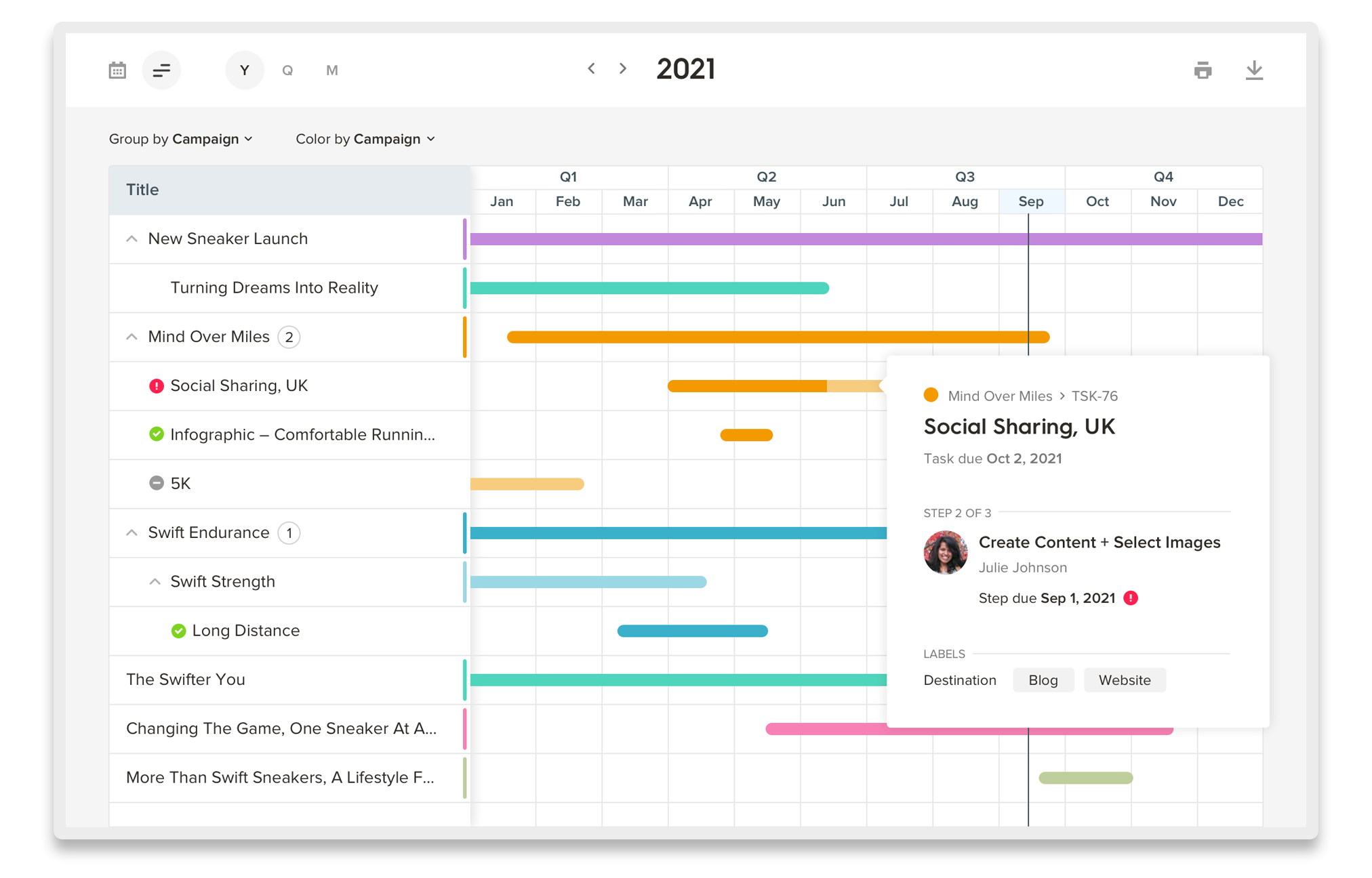 Gantt View of an Annual Campaign Plan